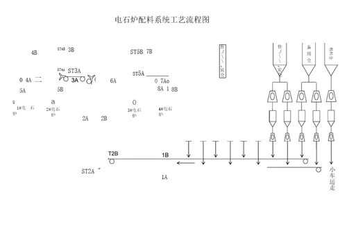 电石工段操作规程