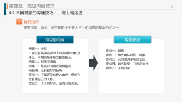 工作效率和管理能力提升通用PPT模板