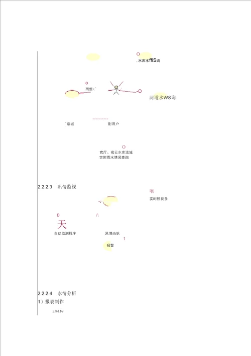 城市水情地理信息系统