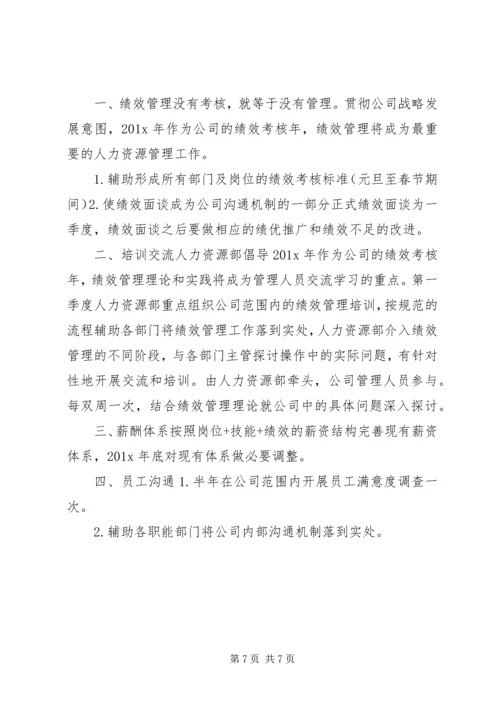 人力资源方案精选多篇.docx