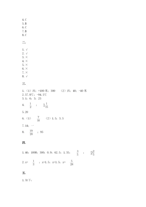 四川省【小升初】2023年小升初数学试卷【基础题】.docx