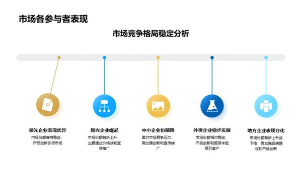 旅游业市场动态解析