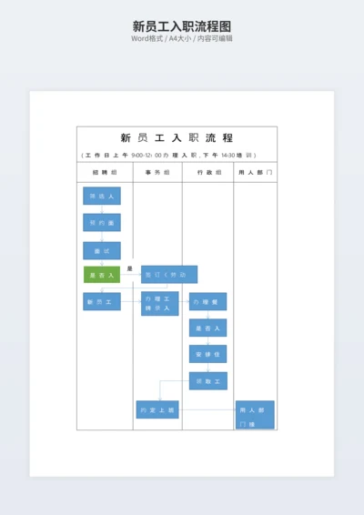 新员工入职流程图