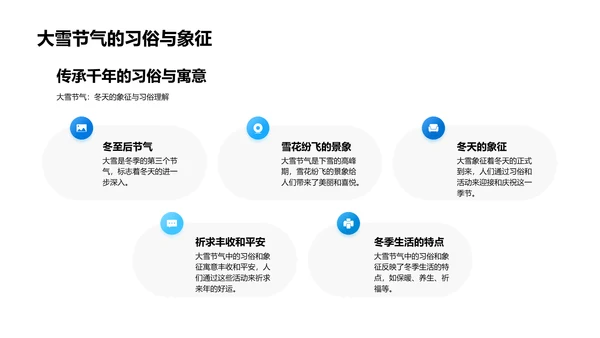 大雪节气传播策略