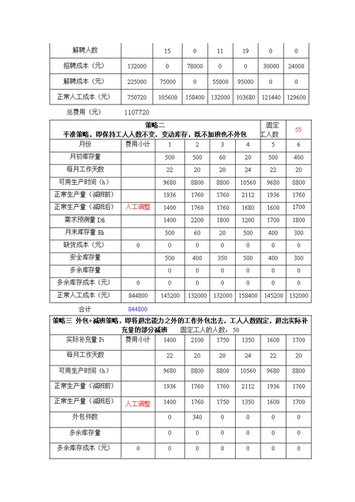 生产计划与控制课程设计