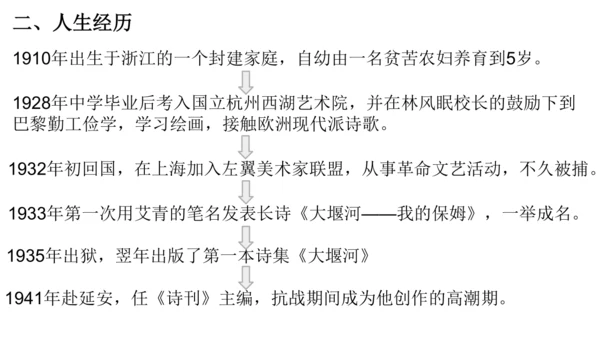九年级上册 第一单元 名著导读《艾青诗选》课件(共20张PPT)