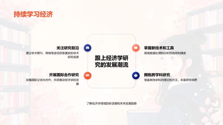 经济研究方法PPT模板