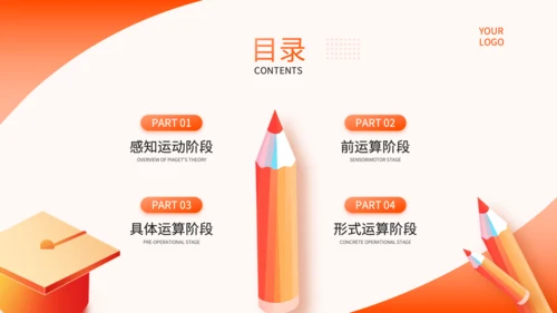 橙色简约风教育心理学PPT模板