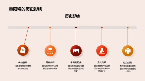 重阳糕：食文化寓意