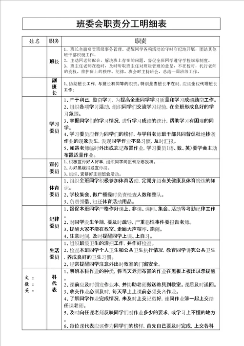 班委会职责分工明细表
