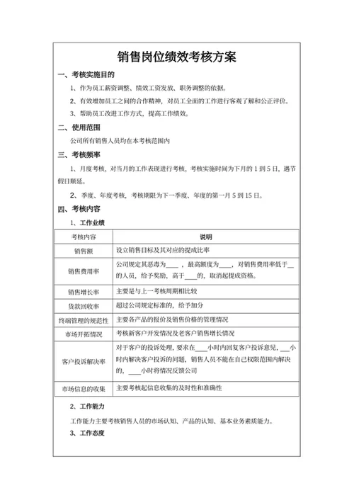 销售岗绩效考核方案