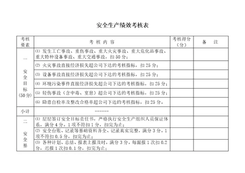 安全生产绩效考核表