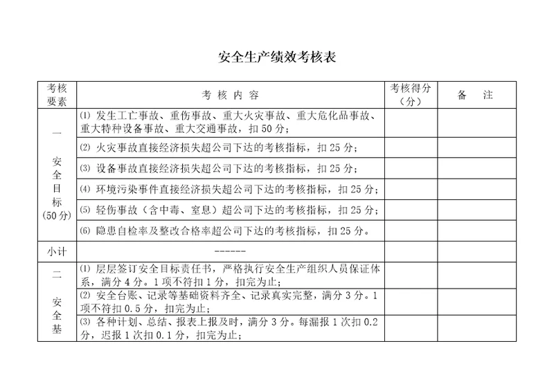 安全生产绩效考核表