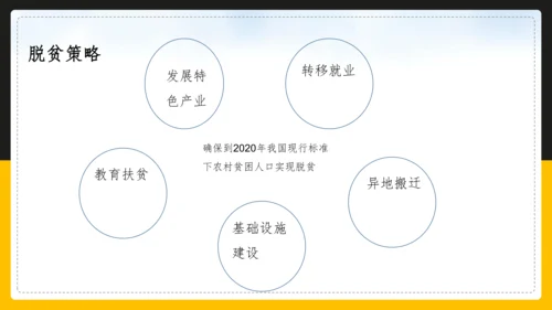 人文地理下册 6.4.3《向贫困宣战》课件