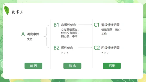 情绪心理健康通用PPT模板