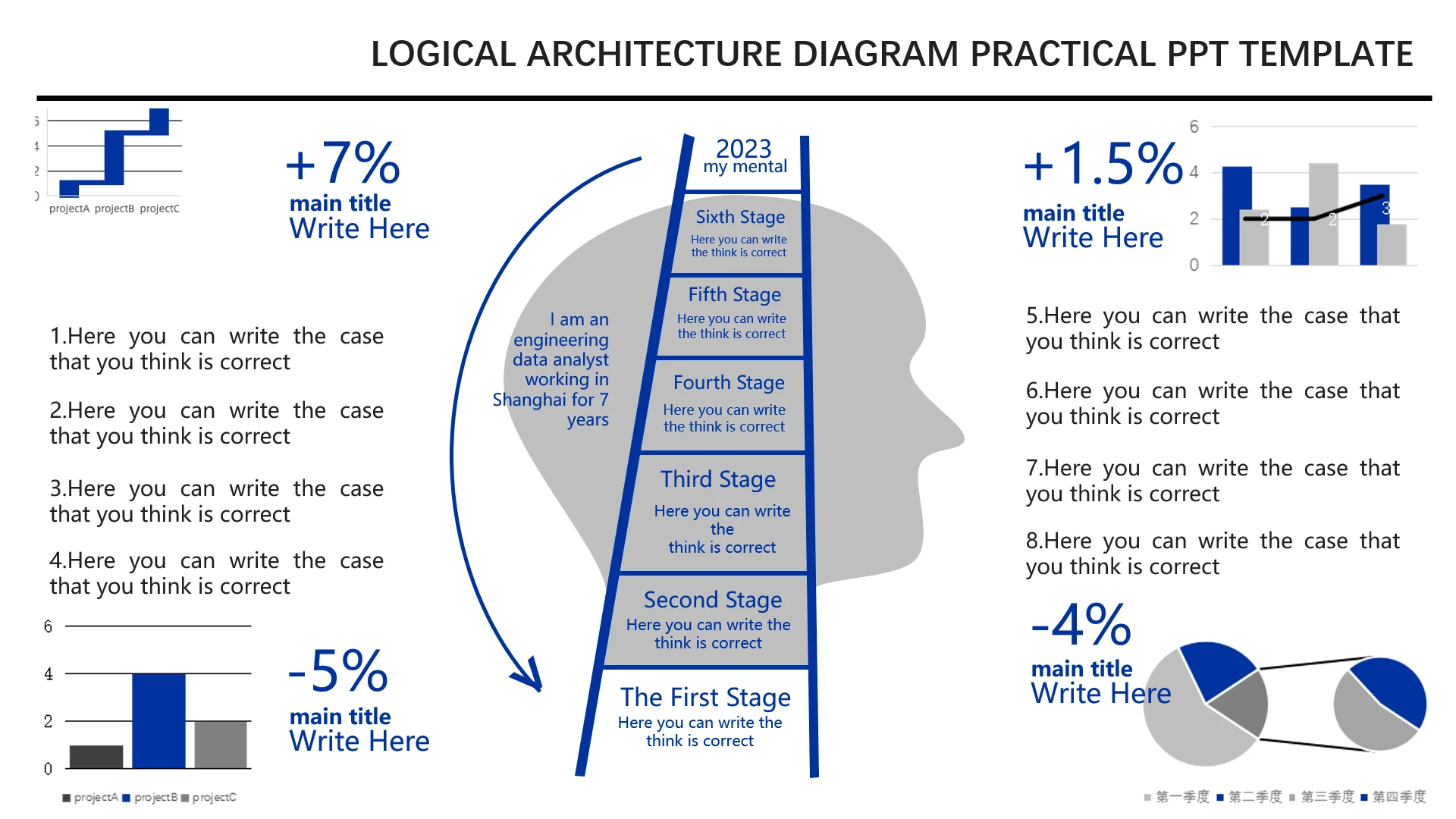 可视化数据逻辑图表英文版曲线图折线图大脑图数据分析