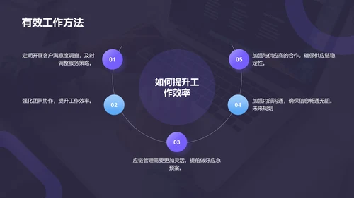 黑色商务风工作总结汇报通用PPT模板