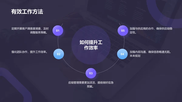 黑色商务风工作总结汇报通用PPT模板