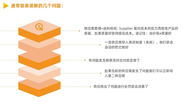 供应商质量管理商务PPT