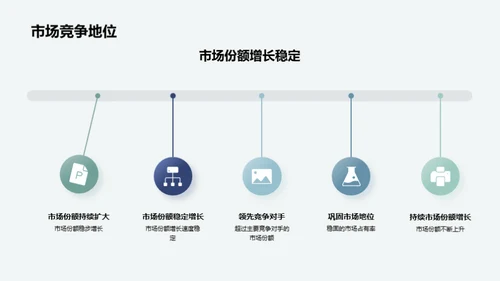 游戏娱乐盘点与展望