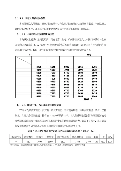 商务酒店投资计划书文档