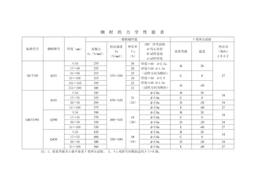 钢结构设计指导讲义.docx