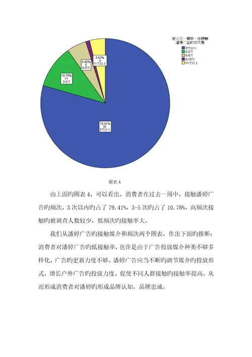 潘婷广告效果调研综合报告