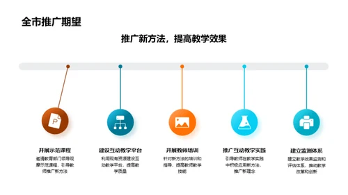 探索互动教学新策略