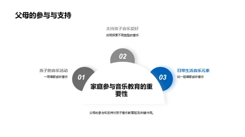 音乐教育的力量