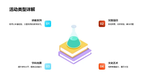 社团活动中的深度学习