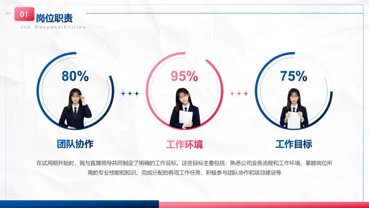 蓝色商务风试用期转正工作汇报PPT模板