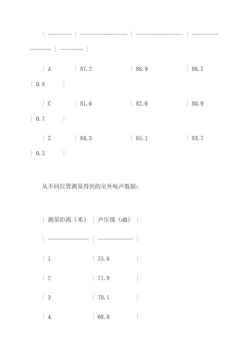 声级计实验报告