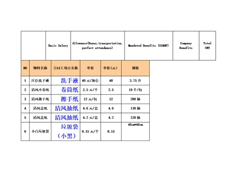 行政管理知识08保洁管理