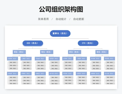公司组织架构图