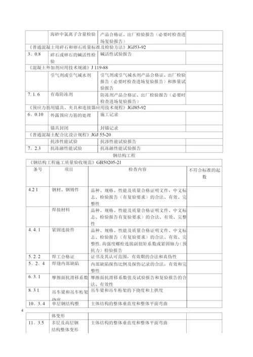 隐蔽工程验收标准.docx