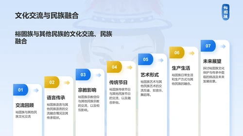 蓝色插画风裕固族介绍PPT模板