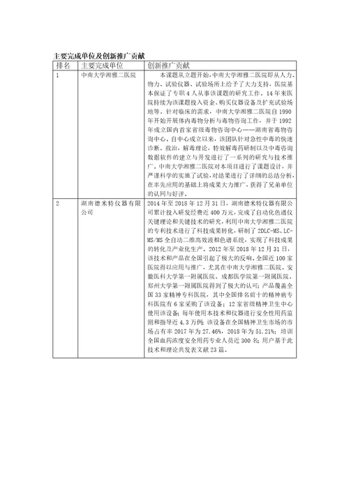 药物中毒过量诊治关键技术的创新开发与应用