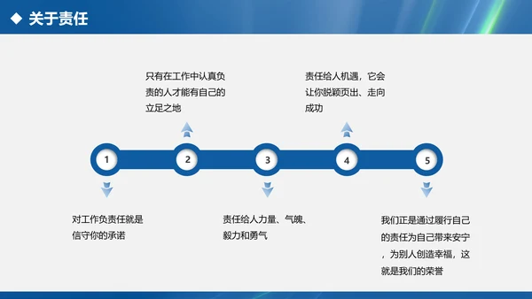 内容完整的述职报告PPT模板