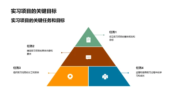 实习体验：挑战与启示