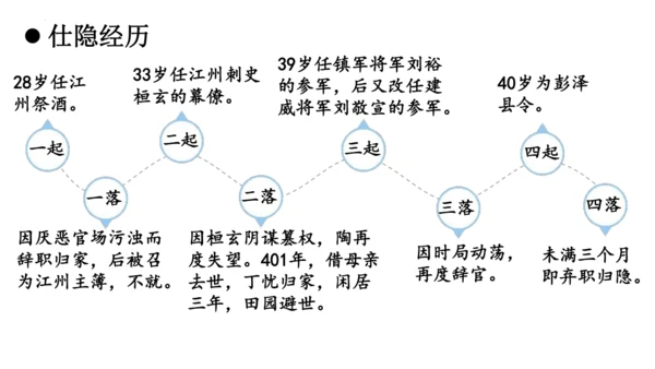 26 诗词五首《诗词五首——饮酒》课件