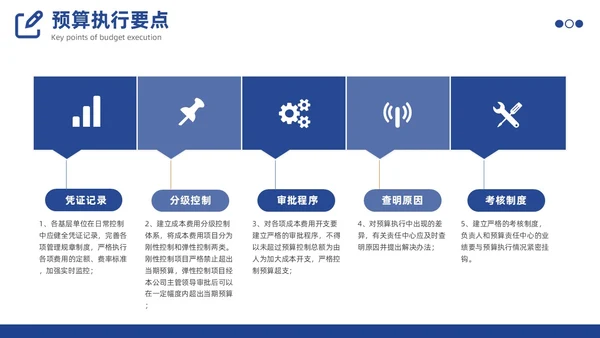 预算编制方案工作述职汇报财务管理体系PPT