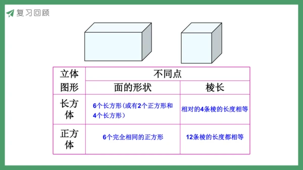 新人教版数学五年级下册3.3  练习五课件