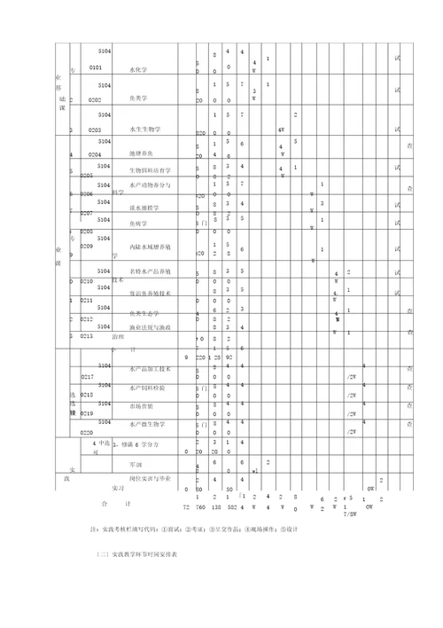 水产养殖专业淡水养殖方向人才培养方案