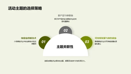 活动策划推动绿农