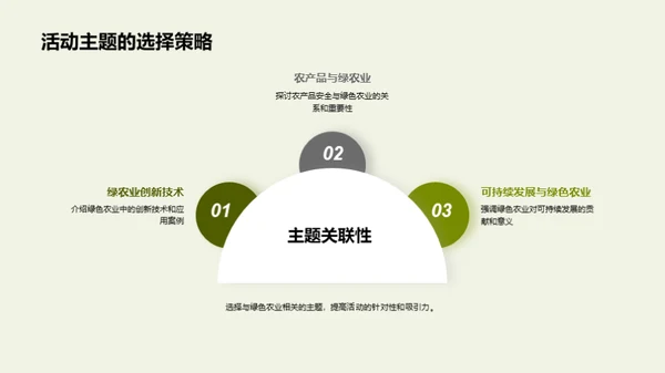 活动策划推动绿农
