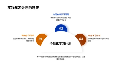 学习策略解析