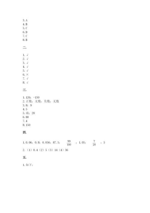 沪教版六年级数学下学期期末测试题【名校卷】.docx