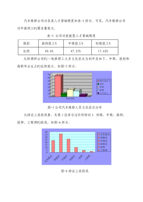 汽车运用与维修专业人才需求调研综合报告.docx