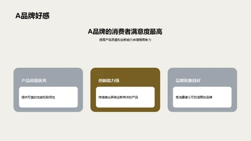 摩托车市场全景扫描