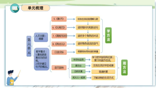 第六单元（复习课件）-2023-2024学年一年级语文上册单元速记巧练（统编版）